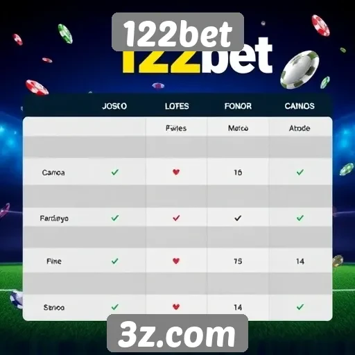 Comparação de jogos disponíveis na plataforma 122bet